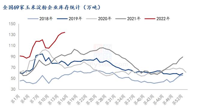 Mysteel解读 玉米淀粉价格在多重博弈中震荡运行